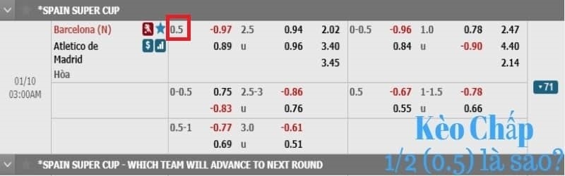 K&egrave;o chấp 0.5: Kh&aacute;i niệm, c&aacute;ch đọc v&agrave; kinh nghiệm chiến thắng từ cao thủ