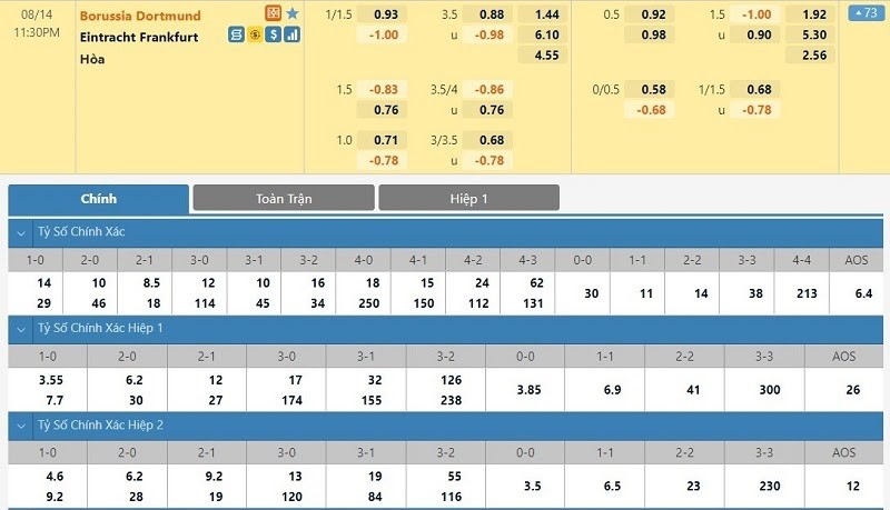 Tỷ lệ k&egrave;o hiệp 2