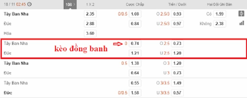 K&egrave;o chấp h&ograve;a l&agrave; g&igrave;