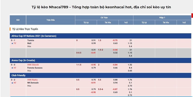 Tỷ lệ k&egrave;o hiệp 2